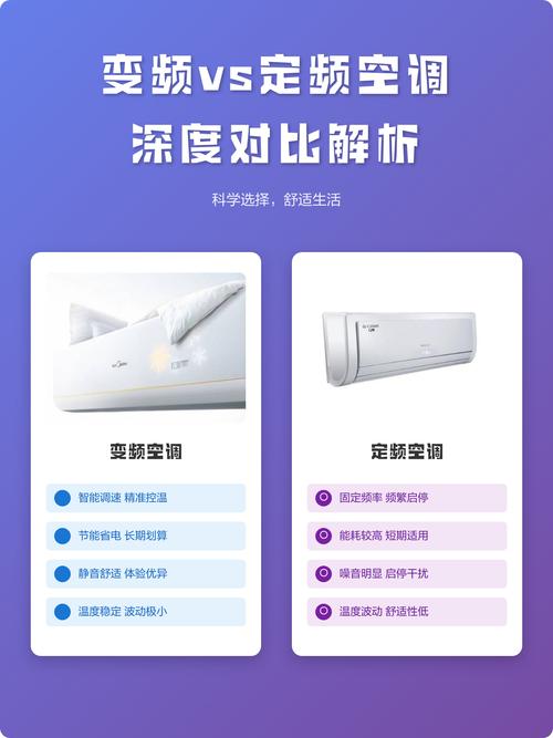 家用变频定频空调功率对比测试实拍图