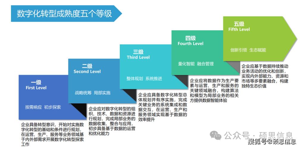 数字化,能让分级变得透明吗?