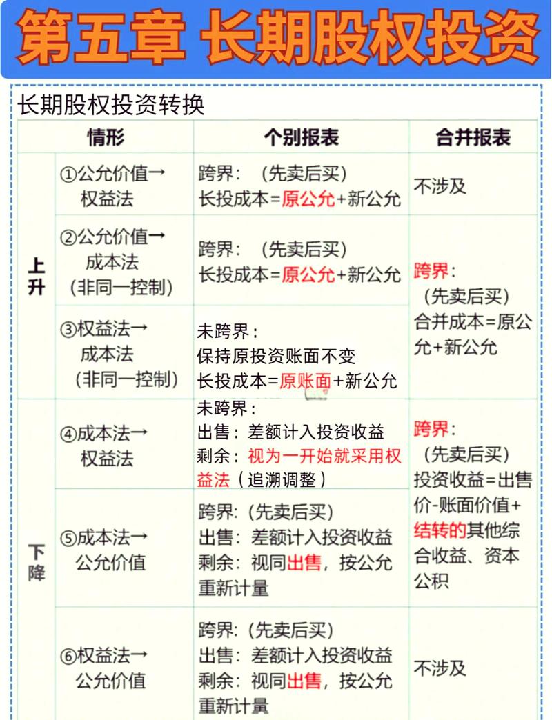 别死盯短期转化，先算清楚长期留存账
