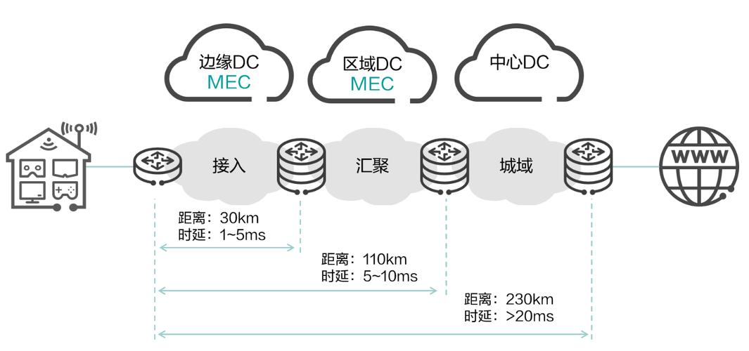 离线计算边缘节点全球分布图