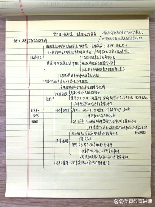 合格考研政治思维导图手绘示例