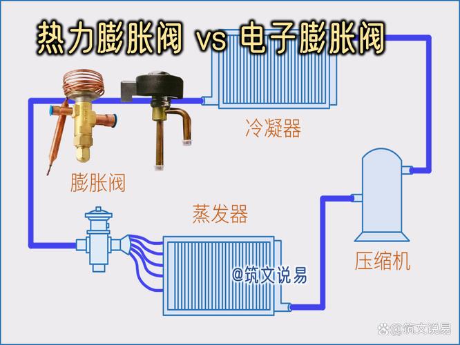 家用车空调膨胀阀安装位置示意图