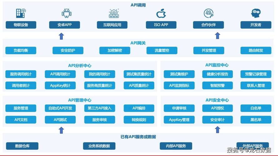 科研数据共享平台API网关架构图