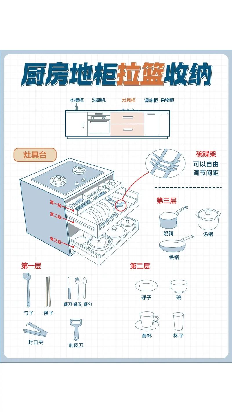 调味拉篮安装高度示意图厨房人体工学