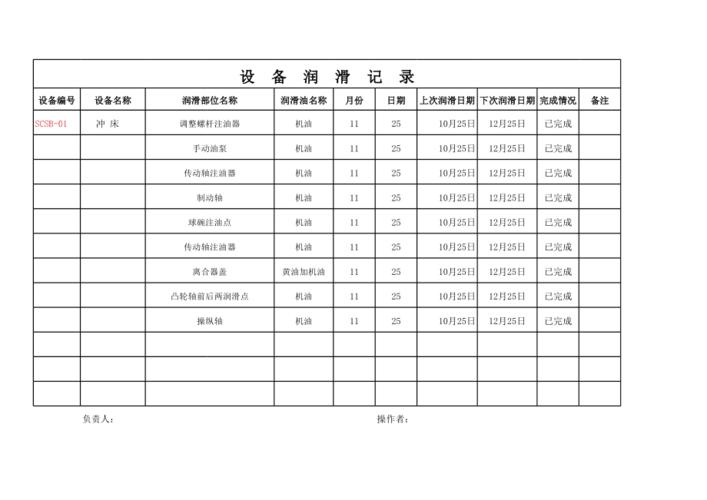 工厂设备润滑点检手写记录表实拍