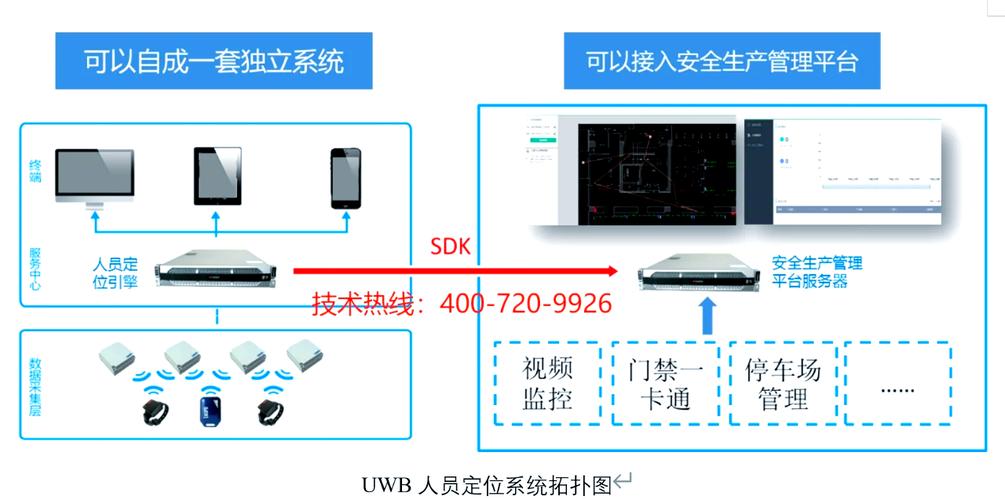 选工业UWB精准定位方案，别踩这几个坑