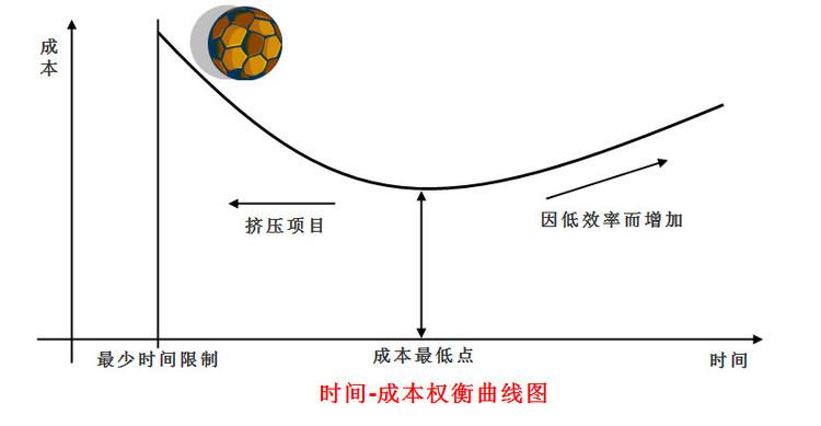 扭转强度设计的成本权衡,用了十年的实战经验