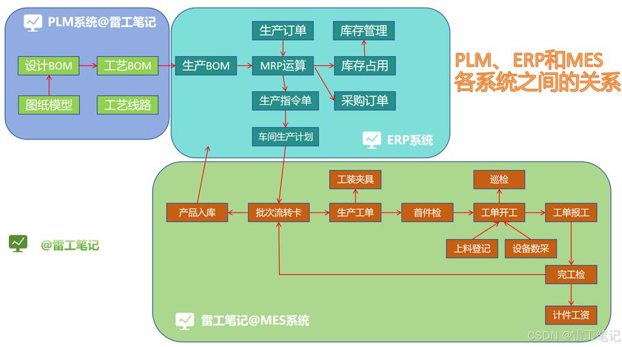 机械加工厂ERP与MES系统集成界面图