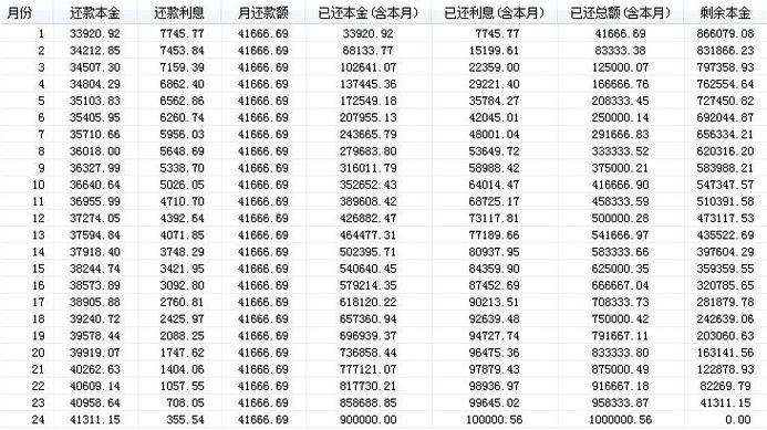 民间借贷砍头息实际本金计算对比表