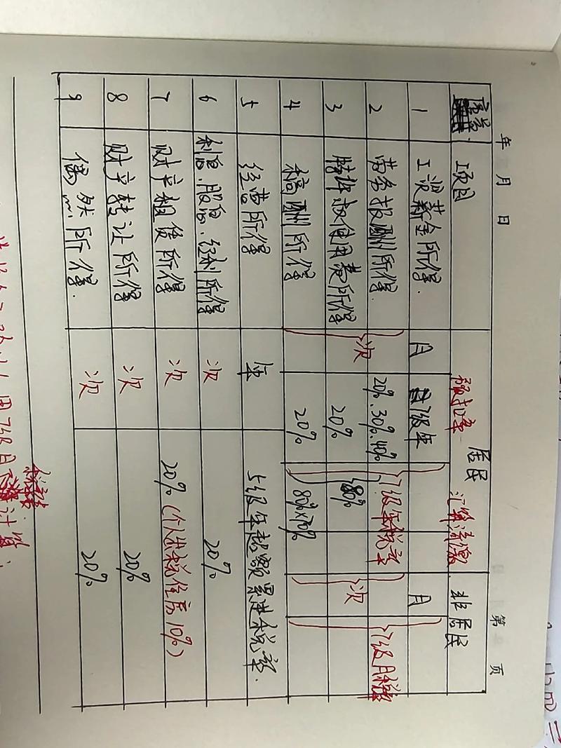 高中备考每周知识漏洞盘点手写记录表