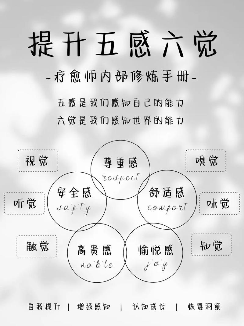 人用五感缓解焦虑的示意图