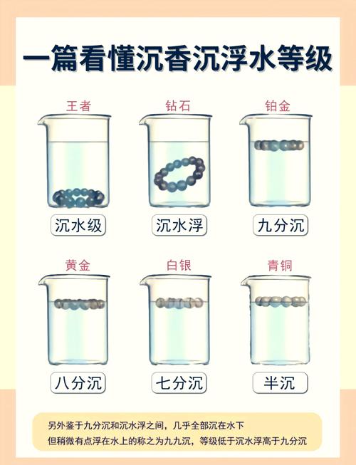 收藏的水有多深？