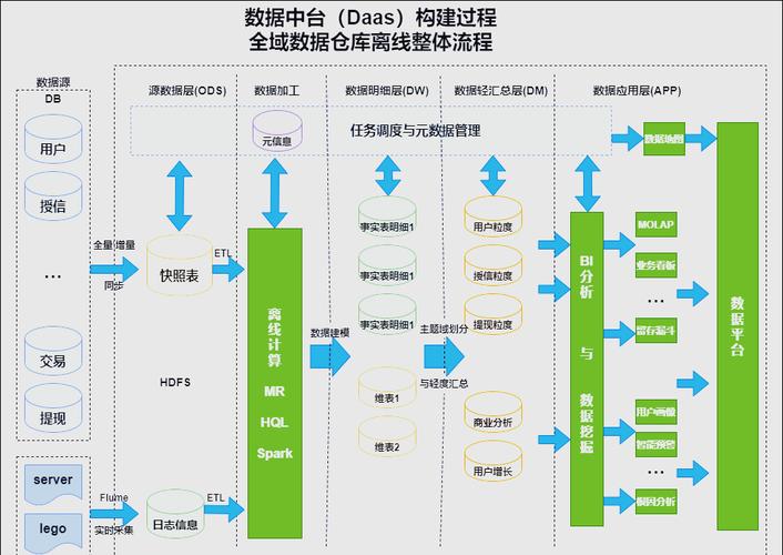 产业链的隐形洗牌:建模能力正在变成数仓厂商的核心护城河