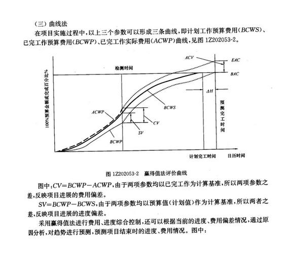 修正偏差的可行路径