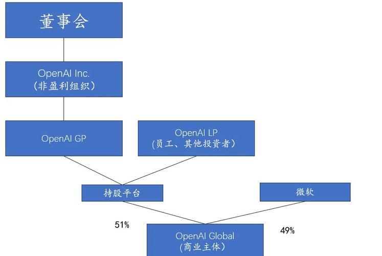 AI初创公司关联交易抽逃资本路径图
