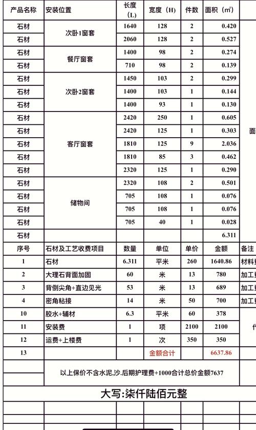 窗套材料价格对比表格