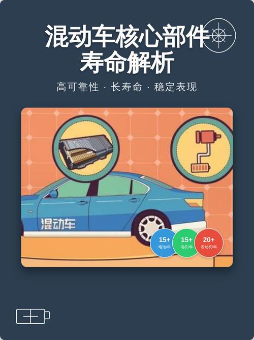 核心部件决定寿命，有些坑就在里面