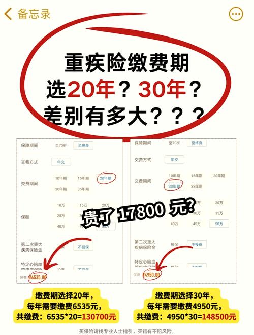 重疾险不同缴费期年缴保费对比表