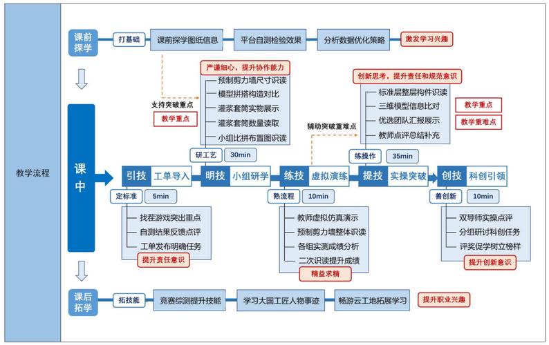 技术进入课堂的路径：把能力拆成任务，把验证放回教学