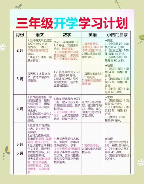 小学生家庭日常碎片复习计划表