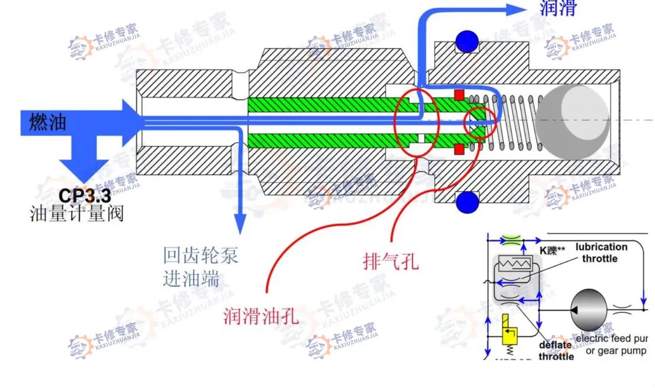 2025年油泵厂家避坑指南:这些坑我替你踩过了-优选全城商贸
