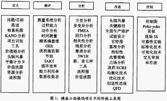 新能源汽配工厂精益六西格玛价值流分析现场