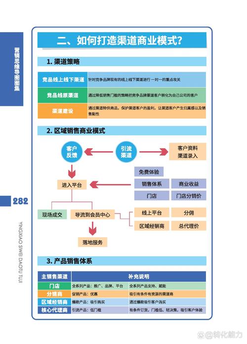 内容分发渠道矩阵示意图