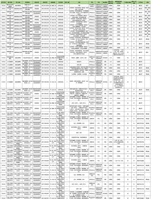 国考不同岗位历年进面分整理excel表格