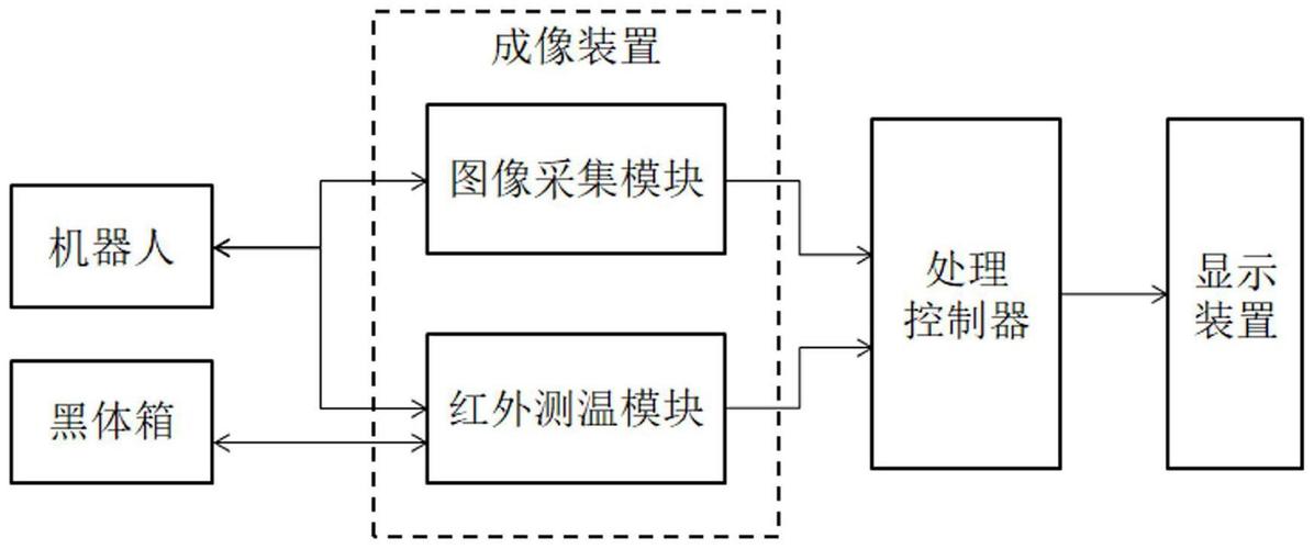 铝合金挤压筒死区结构红外测温示意图