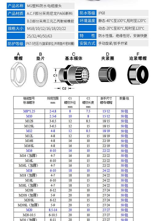 不同防护等级工业电缆组件接头防水对比