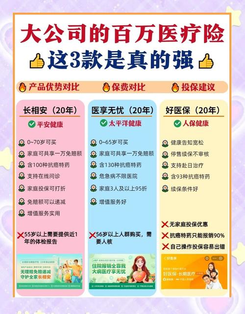老年人意外险防癌医疗险百万医疗险对比图