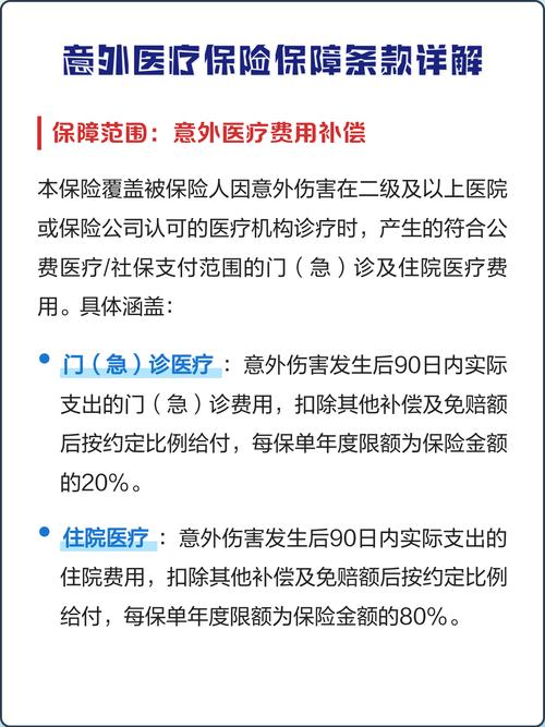 意外医疗条款核心信息标注示意图