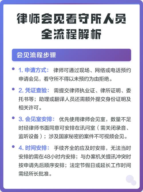 看守所律师会见预约流程公示牌