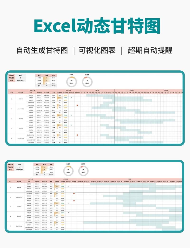制造企业滚动式供应链需求预测甘特图