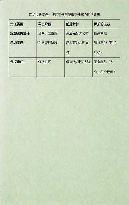 民法典缔约过失责任条文释义图