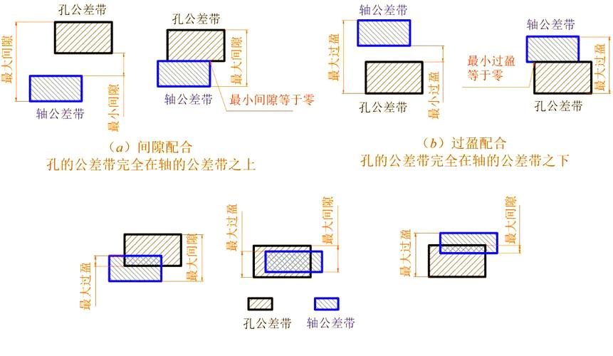机械装配公差积累调整垫片位置图