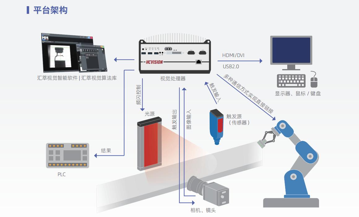 机器视觉缺陷检测系统环形光源相机布置示意图