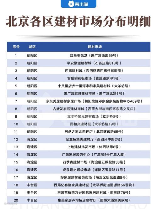 国内不同地区建材地方标准核心要求对比表