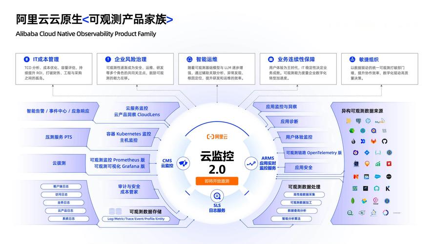 云原生可观测性三支柱数据关联界面图