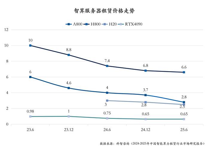 国内智能贩卖机点位租金涨幅对比图2019-2026