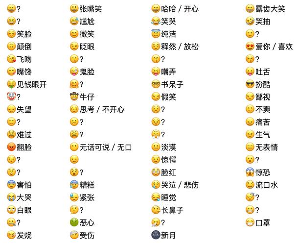 表情包常用字体清晰度对比图