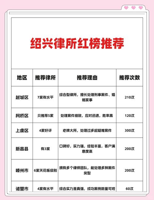 对应需求选律所，少走不少弯路