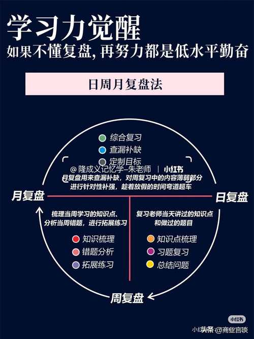 下课别急着跑!黄金五分钟复盘
