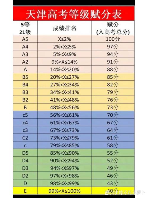 高三学生手写提分优先级对照表实拍