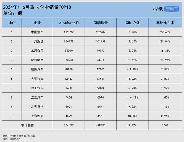 别信销售吹的“行业Top1”,先卡这两个硬指标