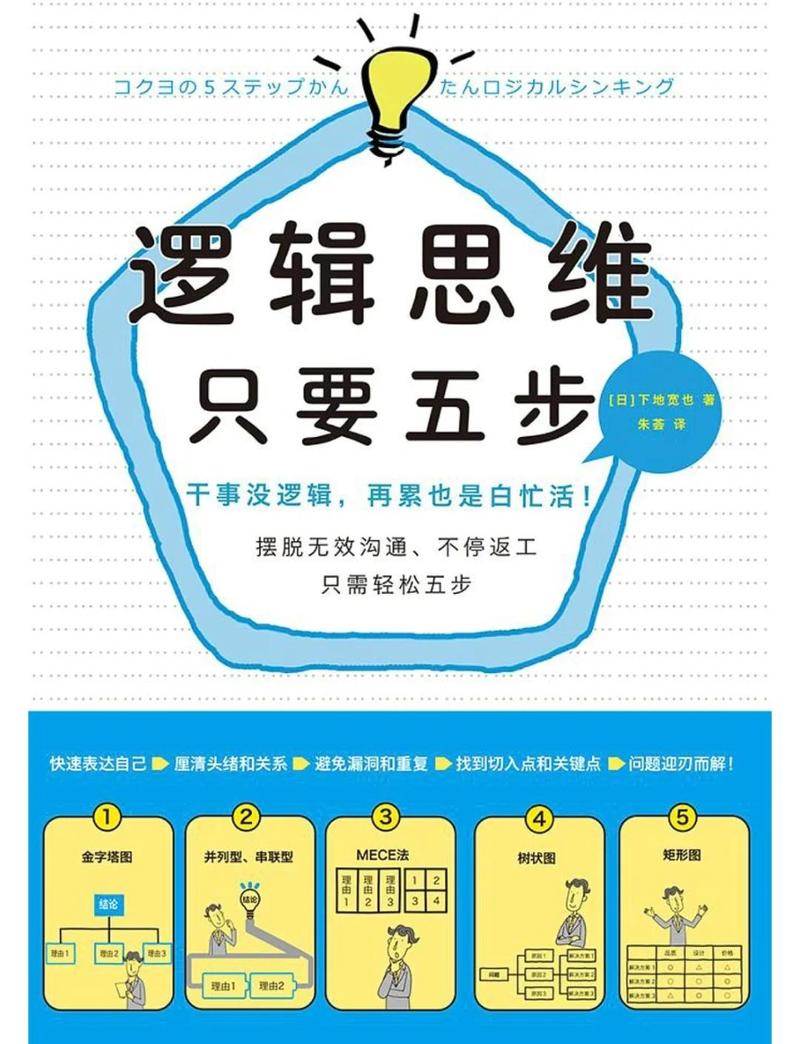 先搞清楚，逻辑思维到底是个啥？