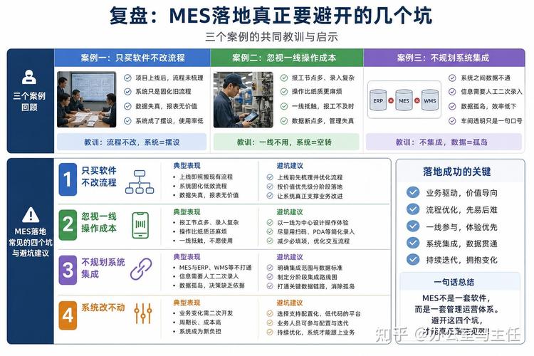 MES软件落地,最大的坑从来不是软件