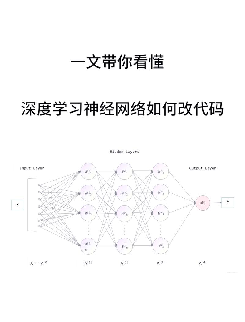 深度学习浅层神经网络分层结构示例图