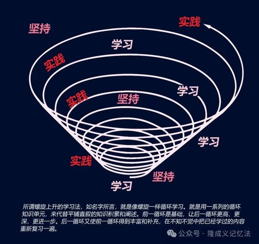 把知识螺旋用起来，根本不用花大价钱搞系统