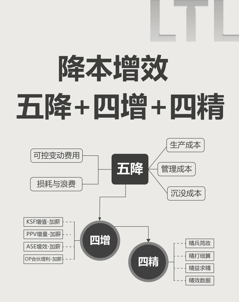 适合大部分企业落地的优化方向，不用大投入就能见效